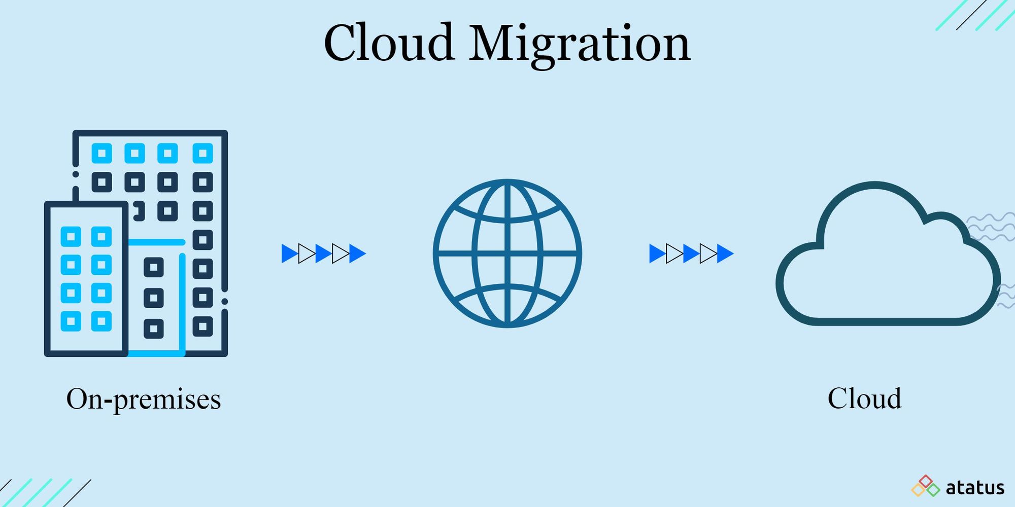 Cloud Migration Consulting Partner in New Jersey