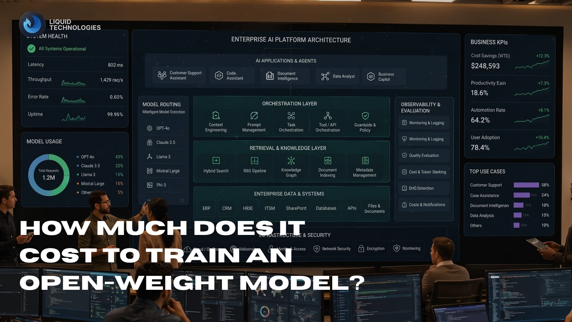 how much does it cost to train an open weight model